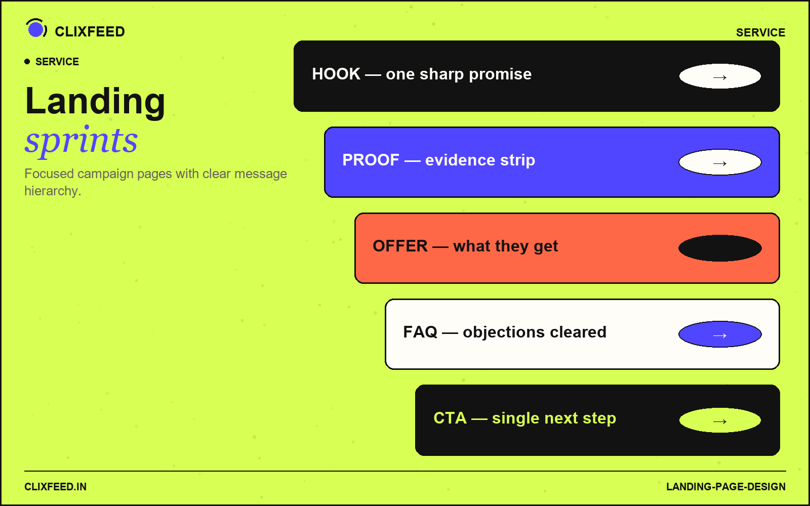Landing page design